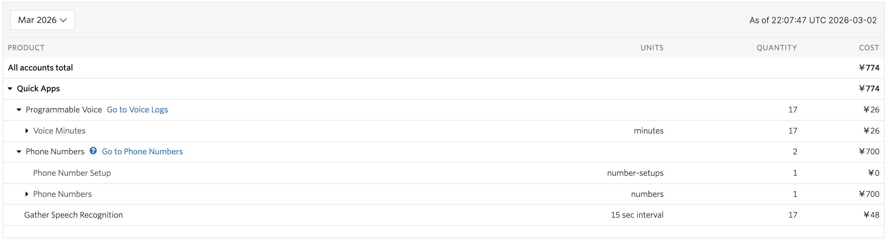 2026年3月のTwilio請求実績